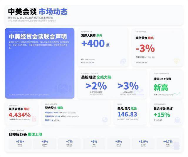 掌握这些股票买卖交易技巧，你的财富将大大提高！